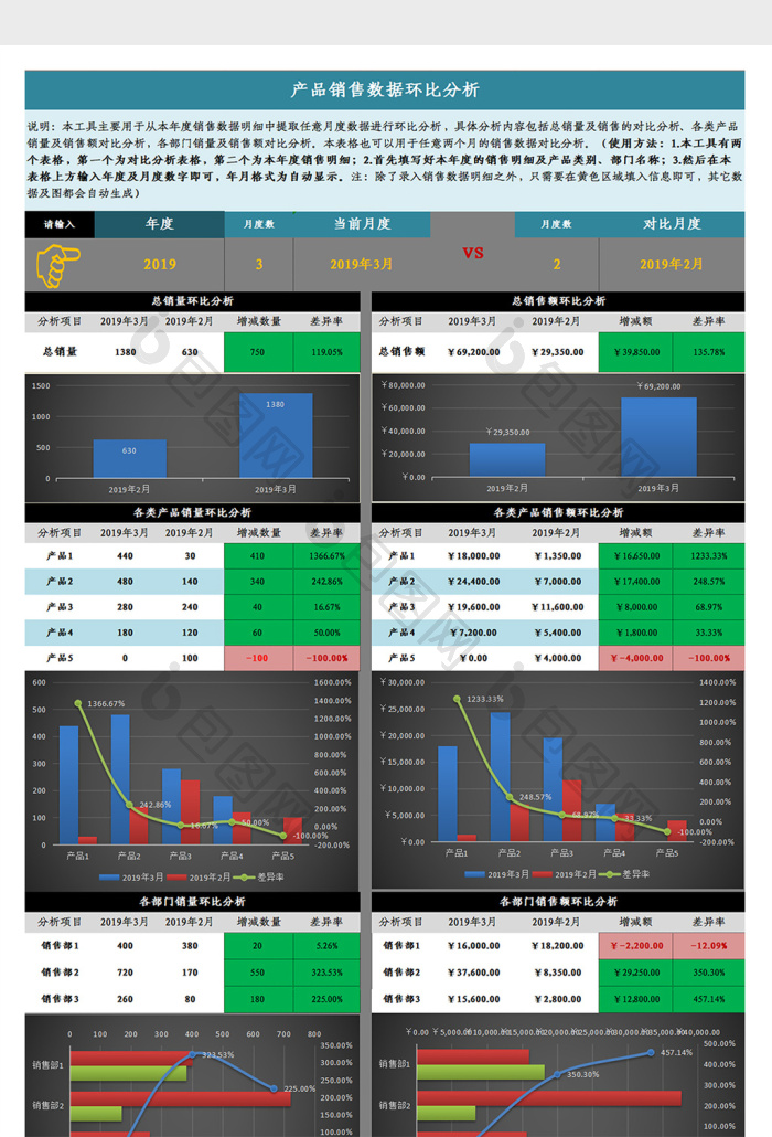 产品销售数据环比分析Excel模板 高效追踪业绩波动